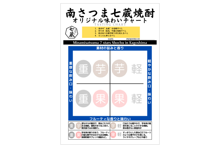 オリジナルの焼酎早見表 利き焼酎体験 きやったもんせ南さつま